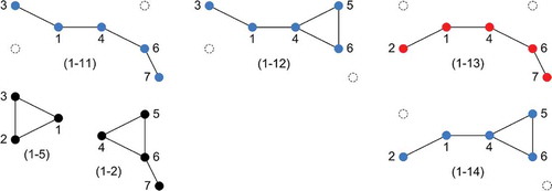 Figure 12. Combinations tested during first iteration that remove two non-articulations from PSprev[1,:].