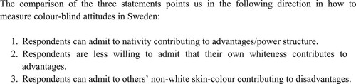 Figure 1. Colour-blind attitudes translated two ways.