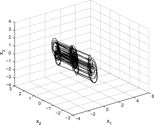 Figure 5. 3-scroll hyperchaotic attractor.