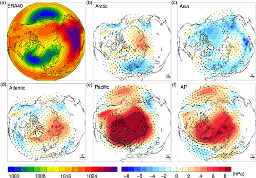 Fig. 4 Mean (1958–2001) ERA40 DJF sea level pressure and difference Model – ERA40 [hPa]. Vectors show the anomalous circulation induced in terms of 10 m wind speed (Model – ERA40). Arrow in the right corner – reference vector (5 m/s)