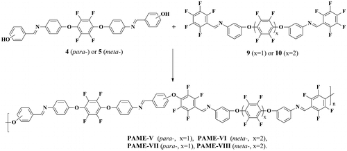 Scheme 4. Synthesis of fluorinated PAME-V–PAME-VIII.