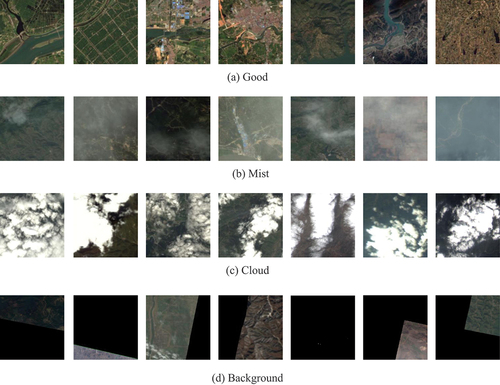 Figure 9. Some examples of annotated dataset. (a) represents the ‘Good’ level; (b) represents the ‘Mist’ level; (c) represents the ‘Cloud’ level; (d) represents the ‘Background’ level.