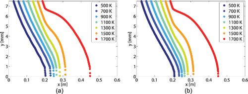 Figure 3. Temperature profiles for the case study reactor with an operating pressure of 41 kPa and Tw,max equals to 1800 K.