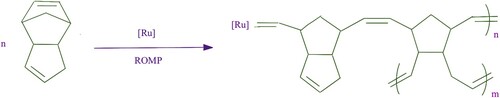 Figure 6. General schematic of the DCPD-ROMP reaction.