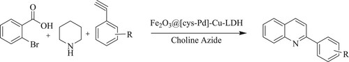 Scheme 45. Nano catalyst-based one-pot synthesis of quinolines under green solvent.