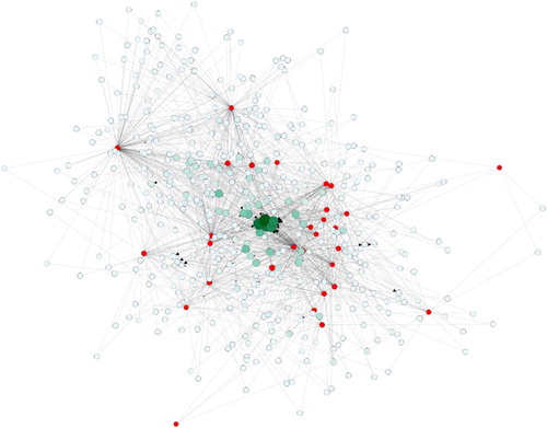 Figure 3. Sample co-links network (network crawl by issuecrawler.net, courtesy of the Govcom Foundation).