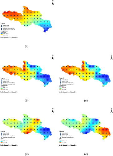 Figure 3. Spatial distributions and variation trends of (a) precipitation, (b, c) temperature, and (d, e) SPEI in the study area.