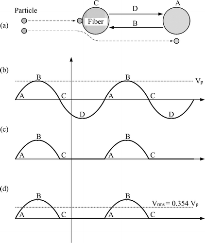 FIG. 9 Vibration effect on the particle impaction deposition.