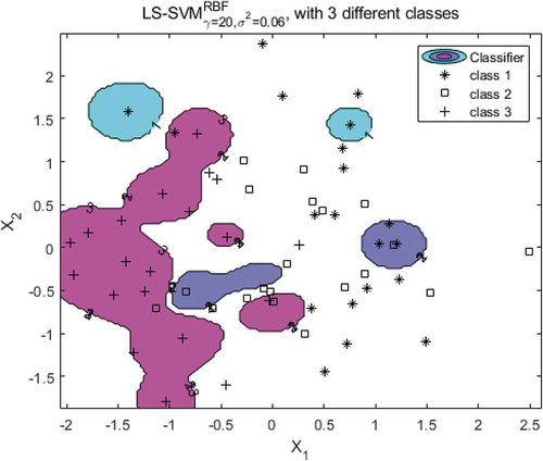 Figure 9. Classification results.