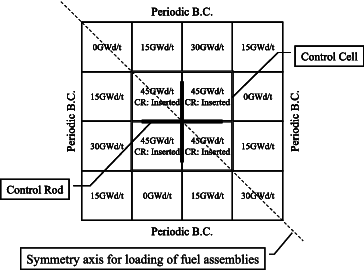 Figure 3. Geometry of 4 × 4 colorset assemblies.