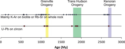 Figure 6. Temporal relationship between intensive carbonatite magmatism and main orogenic events in Ontario, Canada and southwest Quebec, Canada. Potassium–Ar dates on biotite and Sr–Rb dates on whole rock from Woolley and Bailey (Citation2012) and U–Pb dates on zircon and baddeleyite from Rukhlov and Bell (Citation2010). Age estimates for Grenville, Trans Hudson, and Kenoran orogenies from Tohver et al. (Citation2006), Corrigan et al. (Citation2009), and Moser et al. (Citation2008), respectively.