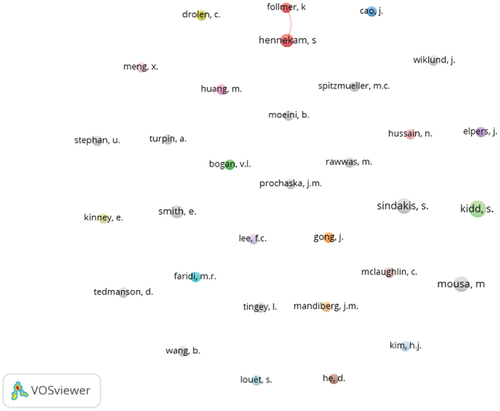 Figure 3. Co-authorship.