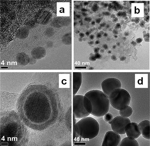 Figure 9. TEM and HRTEM images of the products of ferrocene treatment at 8 GPa and 800 (a), 1100 (b, c), and (d) 1500°C (d). Reproduced with permission from ref [Citation88], Copyright (2018) The American Chemical Society.