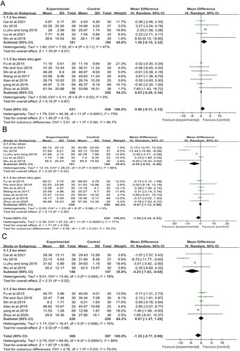 Figure 4. Meta-analysis of CMH on serum gonadal hormone concentration of patients with HR + breast cancer treated with endocrine therapy (A: E2, B: FSH, C: LH).