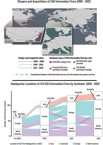 Figure 1 The Geography of ESG information firms.