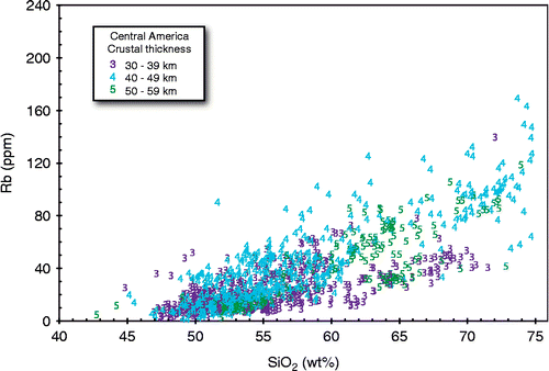 Figure 12 Rb versus SiO2 in lava samples from Central America listed in Table 1 (see Carr et al. Citation2003).