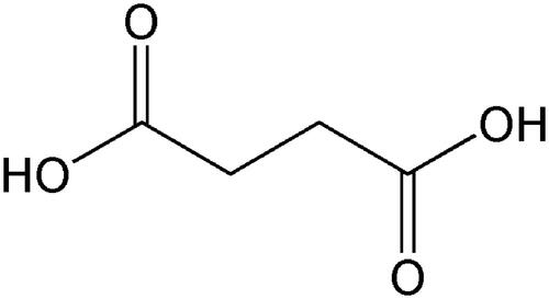 Figure 1. The chemical structure of succinic acid.