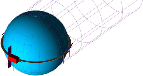 Figure 5. Spacecraft position map.