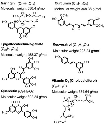 Figure 6 Chemical structures of bioactive compounds that have been incorporated into liposomes.