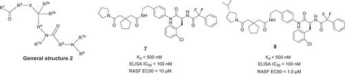 Figure 4. The general structure and examples of the linear peptide by Ensemble Therapeutics.