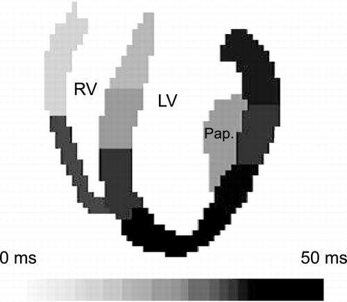 Figure 1. Onset of strain relaxation.