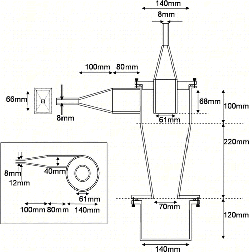 FIG. 1 Sketch of the cyclone, designed for a cutoff point of approximately 25 μ m at a flow rate of 30 l/min.