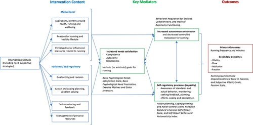 Figure 1. KoR's Logic Model.