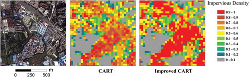 Figure 9. Small-scale comparison of the estimation results of conventional and improved CART in Guangzhou, China.