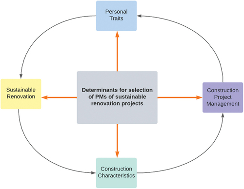 Figure 2. Conceptual framework.