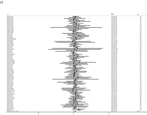 Figure 2. Continued