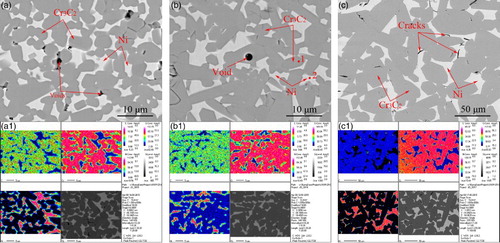 7 SEM photographs of Cr3C2–20%Ni cermets by reactive carburising sintering for 1 h at: a 1453, b 1503, c 1553 K and a1–c1 EPMA map analysis of a–c