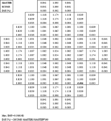 Figure 9. Axially integrated power distribution of the SMART initial core (BOC). Source: Author.