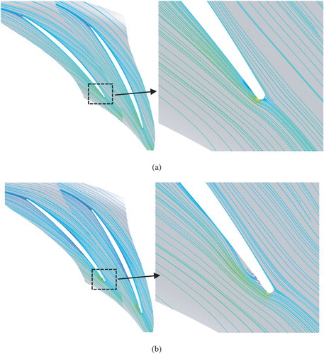 Figure 13. Distributions of streamline at 95% span at 13/19T for: (a) Case 1 and (b) Case 3.