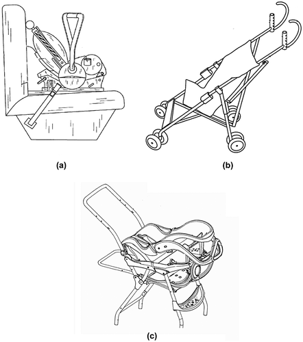 Figure 28. Baby stroller designs in 2006 (Besaw, Citation2006; Knight, Citation2006; Sedlack, Citation2006).