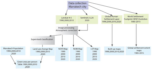 Figure 5. Methodology flowchart.