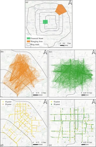 Figure 10. Sub-areas and selected flow data in Beijing. (a) Study areas; (b)selected flows in Wangjing Area and (d) the corresponding OD map; (c)selected flows in Financial Street and (e) the corresponding OD map.