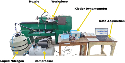 Figure 3. Cryogenic cooling assisted machining setup for turning elastomers.