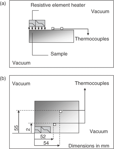 Figure 5. Scheme of the sample/heater assembly: (a) frontal view; (b) superior view.