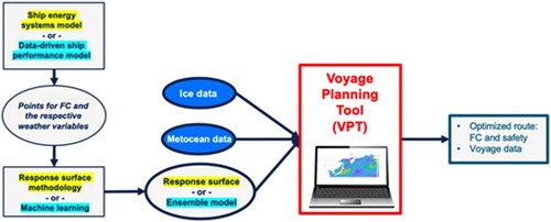 Figure 2 . Schematic of the models and data of the VPT (This figure is available in colour online).