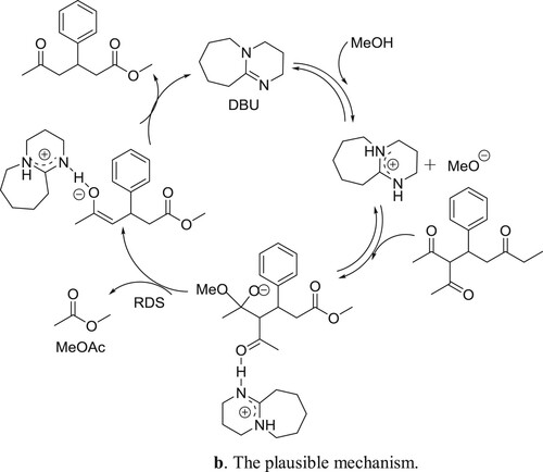 Scheme 121b. The plausible mechanism.