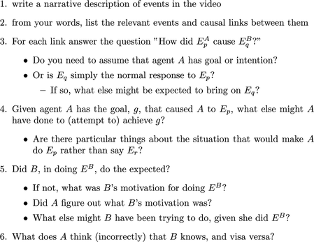 FIGURE 5 A method for producing a plausible explanation of events and, from that, script for a conversational agent.