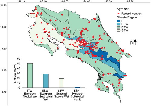 Figure 7. Map of Costa Rica showing the location of myxomycete records within climate regions. The distribution of records associated with these regions is shown at the bottom of the map.