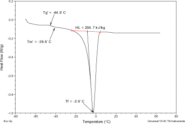 Figure 2. MDSC plot for the 20°Brix pomegranate extract.