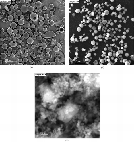 FIG. 9 SEM micrographs of deposits in cyclone (a), and BLPI stages 9 (b), and 4 (c).