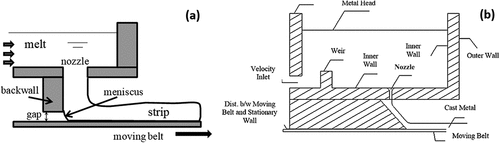 Figure 7. (a) Single and (b) double impingement horizontal single belt casting feeding systems