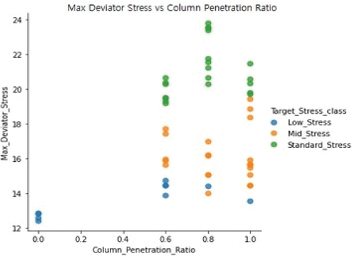 Figure 5. Correlation matrix among first two target class.