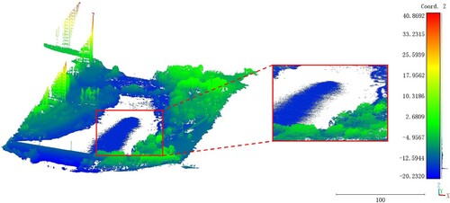 Figure 10. Laser scanning of water-area data.