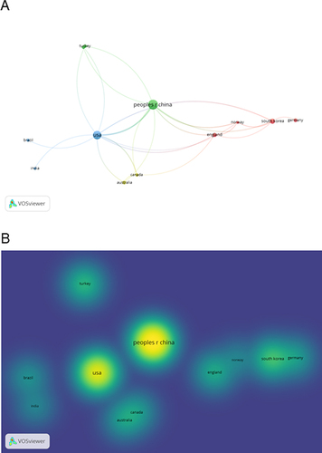 Figure 4 (A) Network visualization map of countries related to acupuncture for CP-related depression or anxiety. (B) The density visualization of countries related to acupuncture for CP-related depression or anxiety.