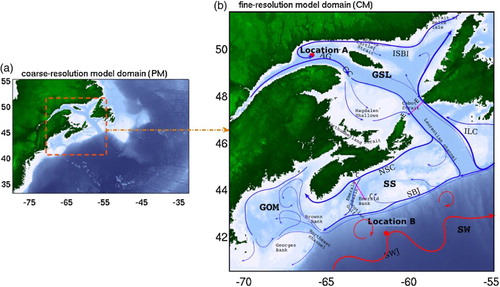 Fig. 3 (a) Domain and major bathymetric features of the coarse-resolution parent model of the Northwest Atlantic, with the child model domain marked by dashed lines. (b) Domain and major bathymetric features of the child model for the Gulf of St. Lawrence (GSL), Scotian Shelf (SS), Gulf of Maine (GOM), and Slope Water (SW). Abbreviations used in (b) are Anticosti Gyre (AG), Gaspé Current (GC), Nova Scotia Current (NSC), shelf-break jet (SBJ), Slope Water Jet (SWJ), inflow from the Strait of Belle Isle (ISBI), and inflow of the Labrador Current (ILC).