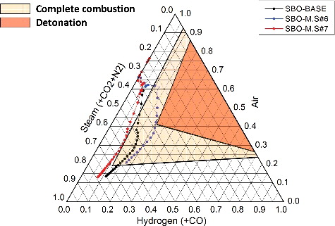 Figure 14. Shapiro diagram for SBO.